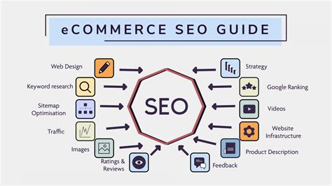 Ecommerce seo best practices. Things To Know About Ecommerce seo best practices. 